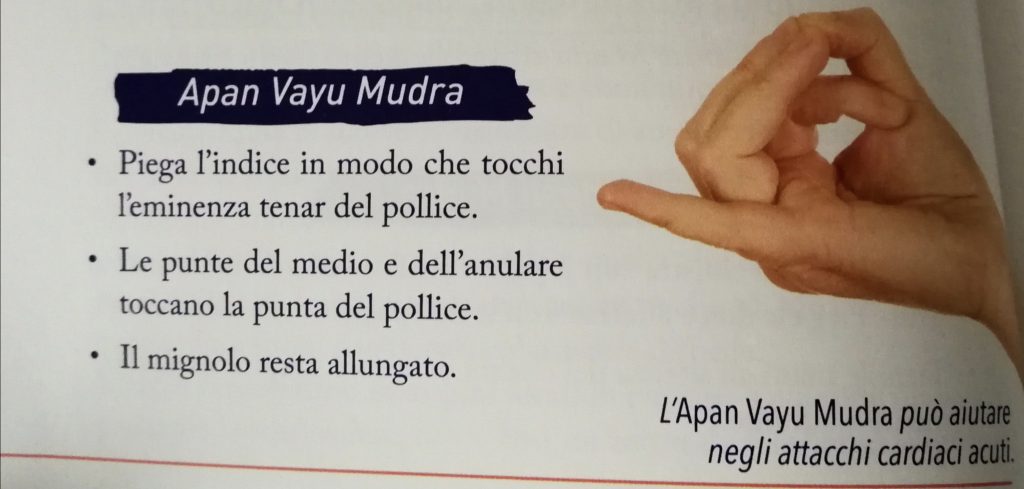 Pagina del libro con spiegazione del mudra apan vayau e figura esplicativa per la posizione delle dita.