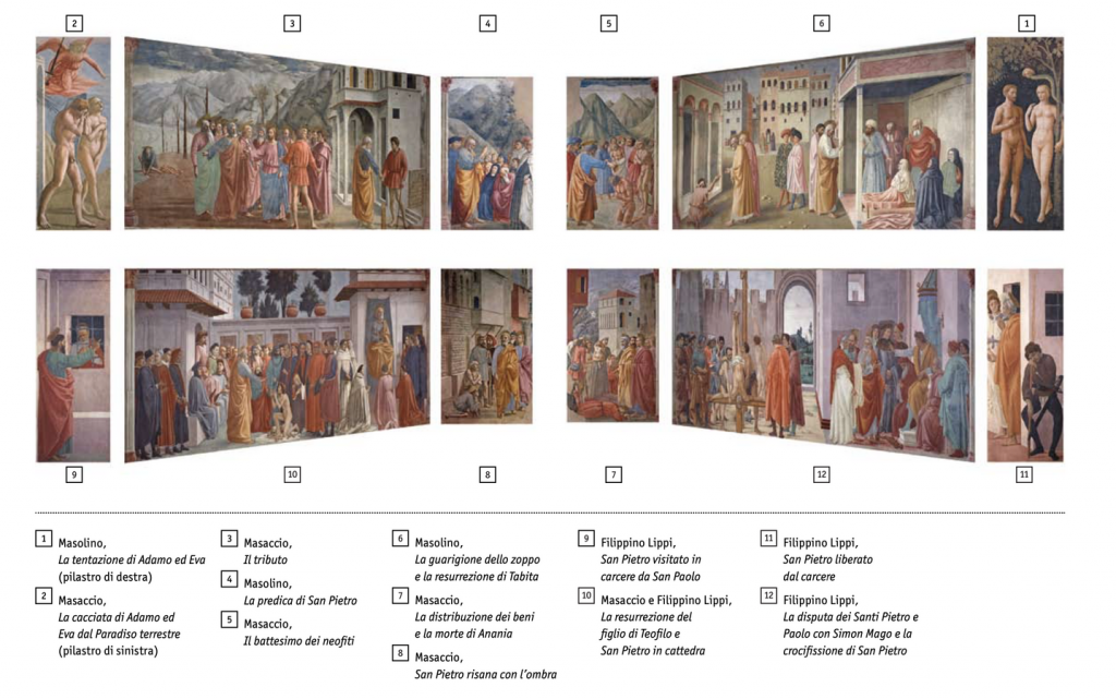 Cappella Brancacci - tutti gli affreschi sono disposti in ordine su fondo bianco (brochure) e sotto sono indicati i nomi dei vari riquadri degli affreschi.
