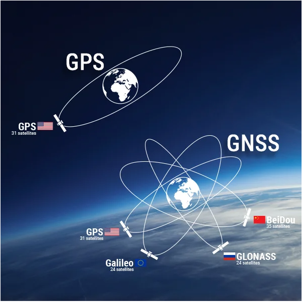 GNSS e GPS.
